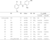 Structure-activity-relationships-of-niclosamide-analogues