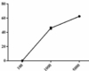 halogenated salicylanilides