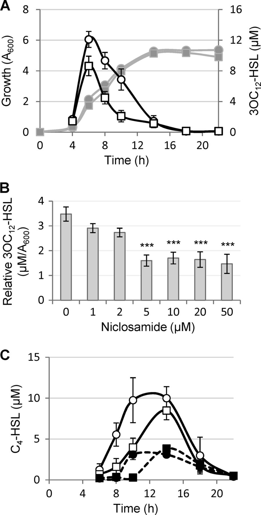 niclosamide dosage
